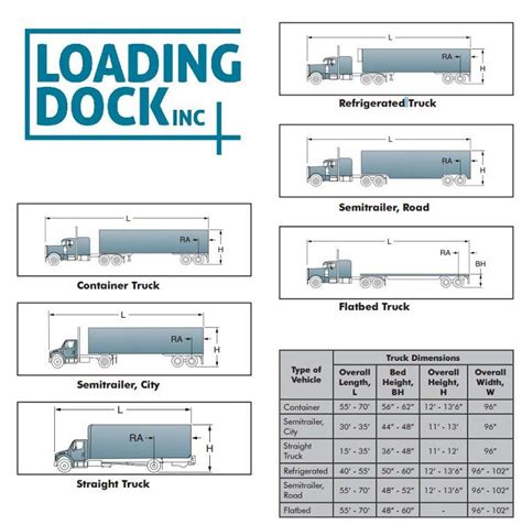 Standard Dock Size