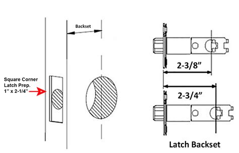 standard door handle backset