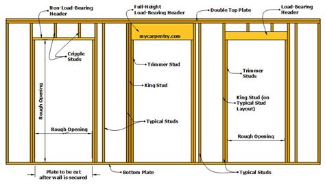 Standard Door Height Framing