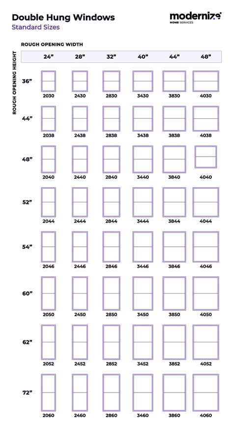 standard double hung window sizes
