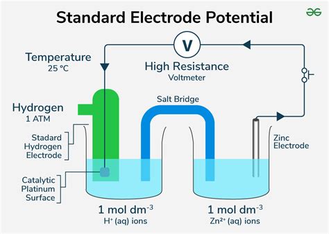 Standard Electrode Potential Niobium