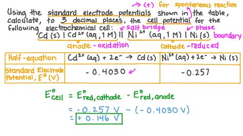 Standard Electrode Potential Of Nickel