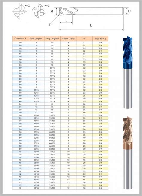 Standard End Mill Diameters