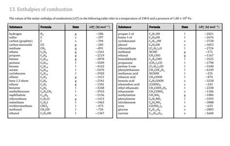 Standard Enthalpy Of Combustion Table