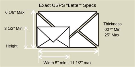 Standard Envelope Sizes Post Office