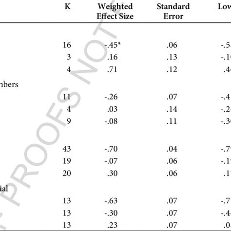 standard error and effect size