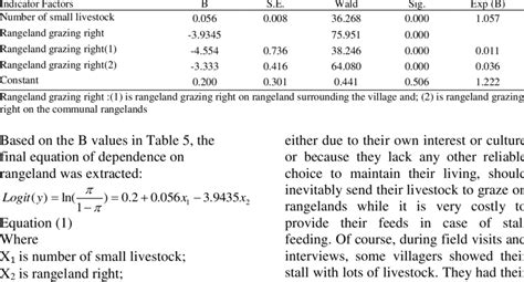 standard error coefficient logistic regression