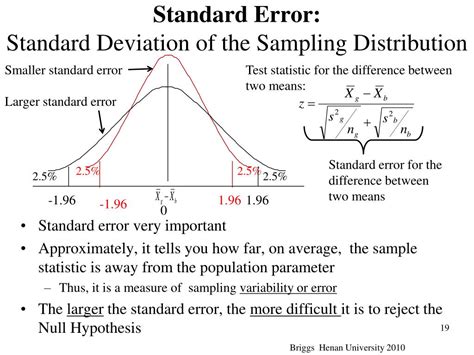 Standard Error Is Standard Deviation Of The Sampling Distribution