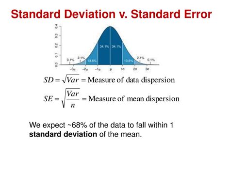 standard error of mean vs standard deviation