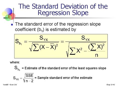 standard error of regression calculator