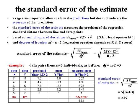 standard error of the estimate equation