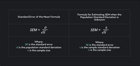 Standard Error Of The Mean Binary Variable