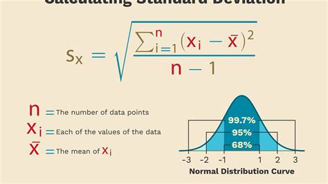 standard error statistics