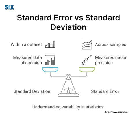 Standard Error Vs Standard Deviation Error Bars