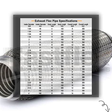 Standard Exhaust Pipe Diameter