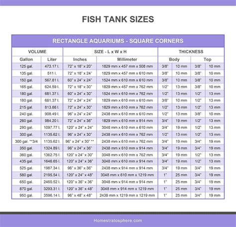 standard fish tank size chart