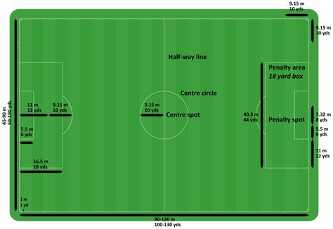 standard football field size in square meters