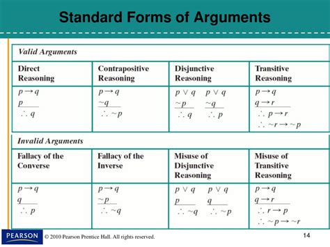 Standard Form Argument Exercises
