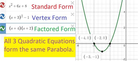 standard form calculator parabola