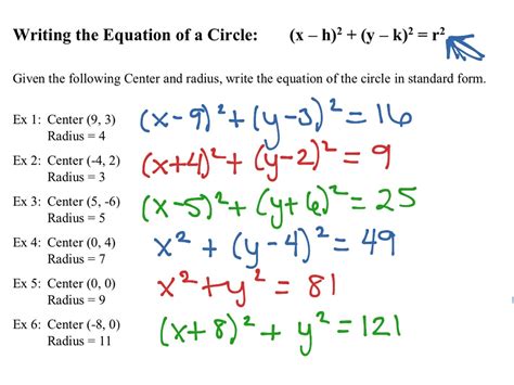 standard form equation of a circle