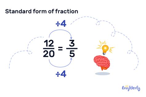 Standard Form Math Fraction