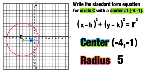 Standard Form Of A Circle From Two Points