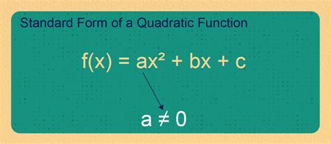 Standard Form Of Quadratic Function
