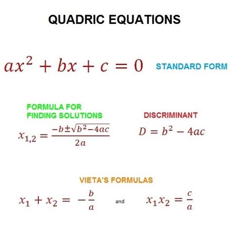 standard form quadratic equation solver