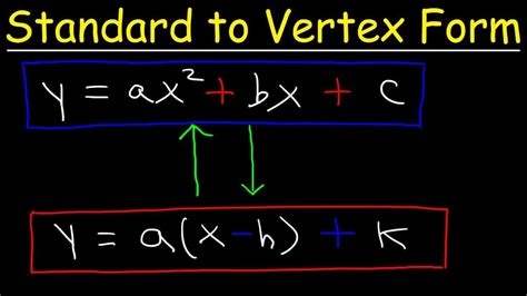 standard form to vertex form formula