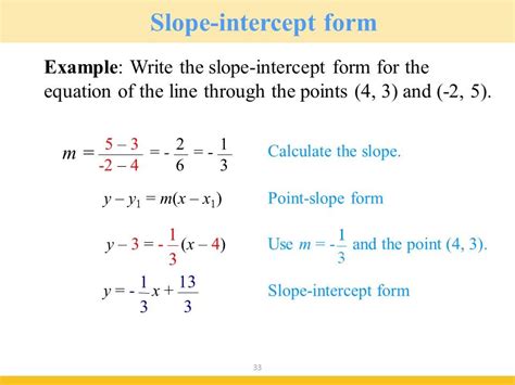 Standard Form X Intercept Calculator