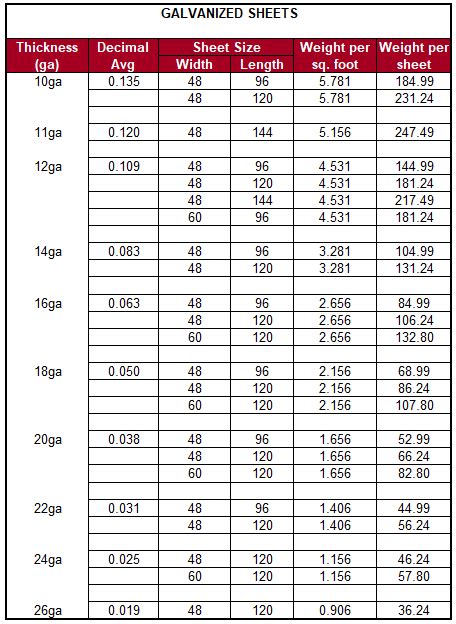 Standard Galvanized Sheet Sizes