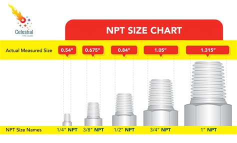 standard gas pipe sizes