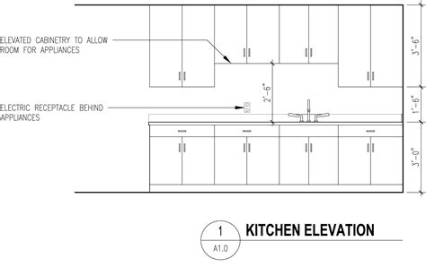 Standard Height For Kitchen Outlets