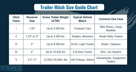 Standard Hitch Size
