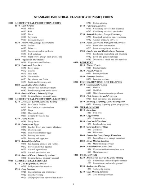 Standard Industrial Classification Code List 2021