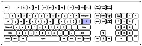 Standard Keyboard Layout Us