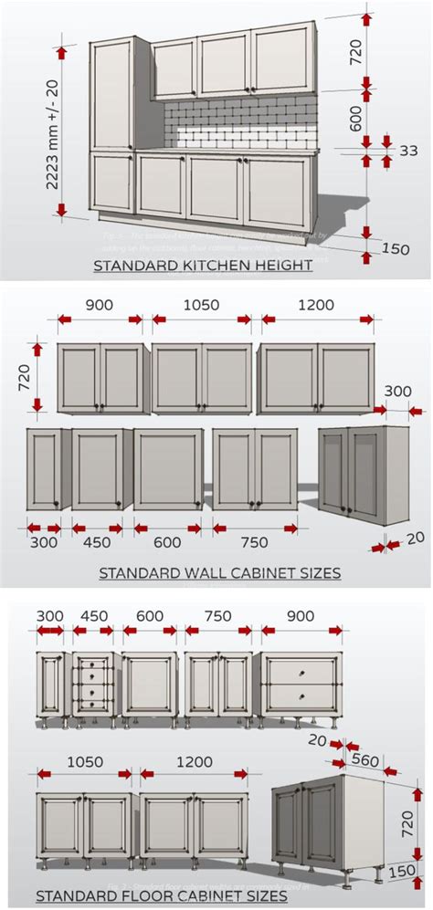 Standard Dimensions For Australian Kitchens (Illustrated) RENOMART