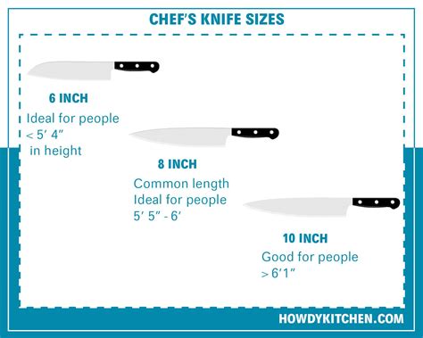Standard Kitchen Knife Size