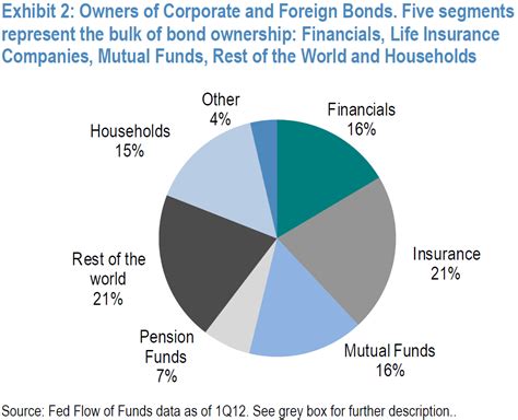 standard life corporate bond pension fund