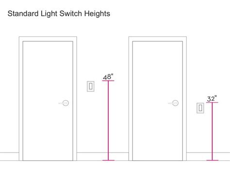 Standard Light Switch Height Australia