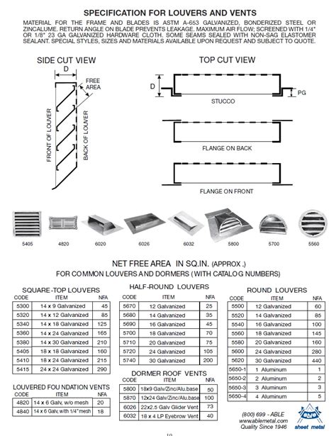 Standard Louver Sizes