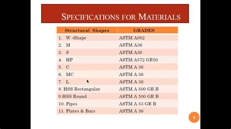 Standard Materials Examples