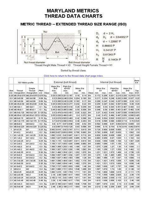 standard metric thread chart pdf