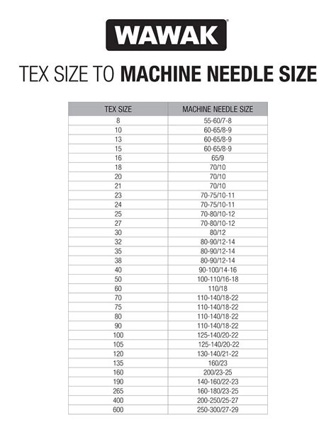 Standard Needle Size For Sewing Machine