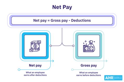 Standard Net Pay Definition