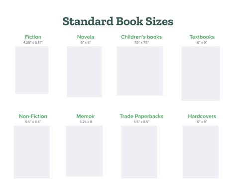 Standard Paperback Book Dimensions