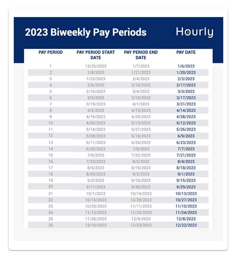 standard pay schedule 2023