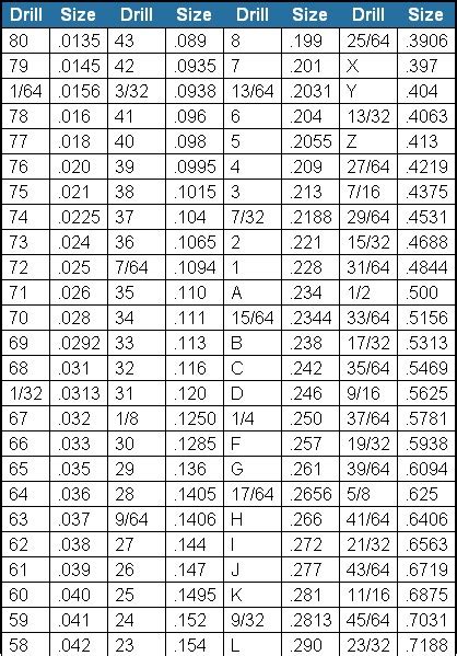 Standard Pcb Drill Sizes