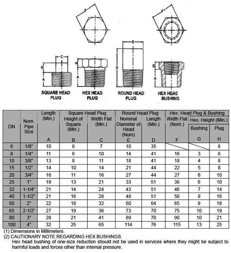 Standard Plug Hole Size