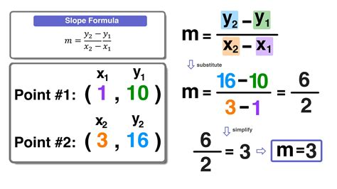 Standard Point Slope Form Equation